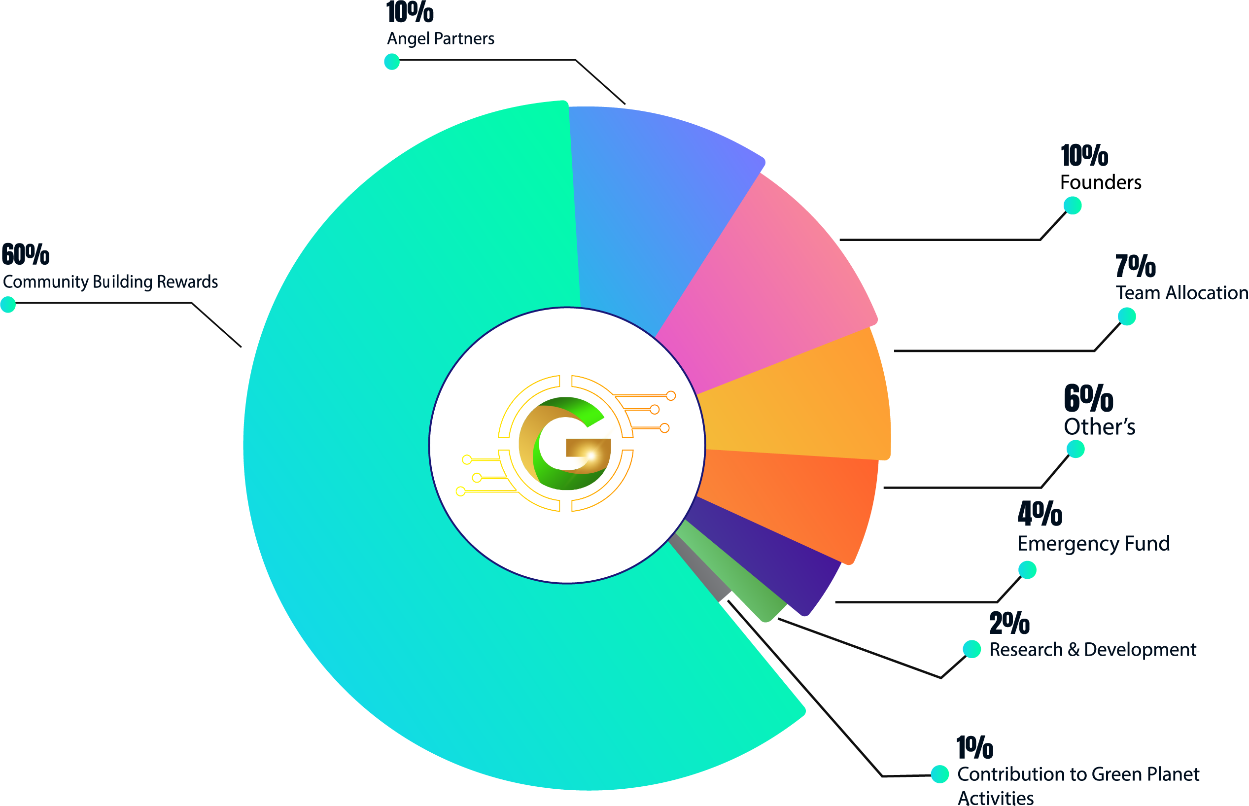 Green Gold Token