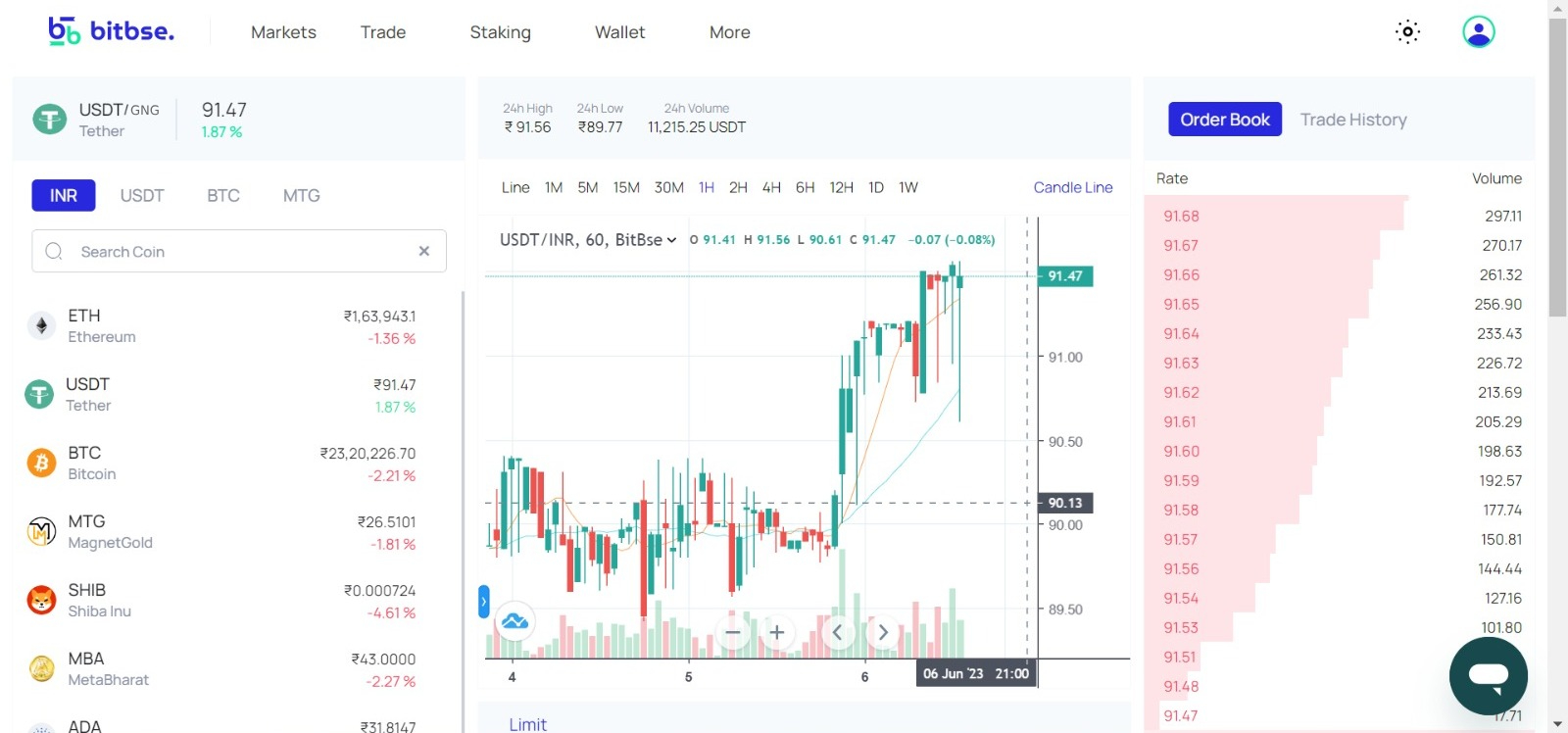 Green Gold Listed On Bitbse Exchange